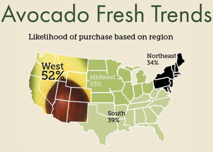 California drives avocado sales The Packer